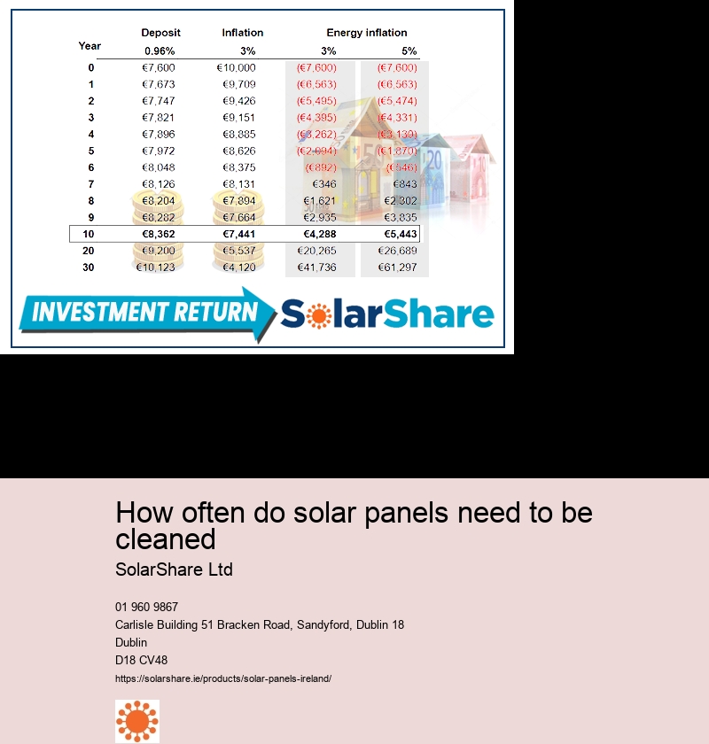 solar roof installation cost