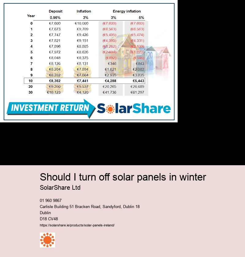 solar panels 7kw