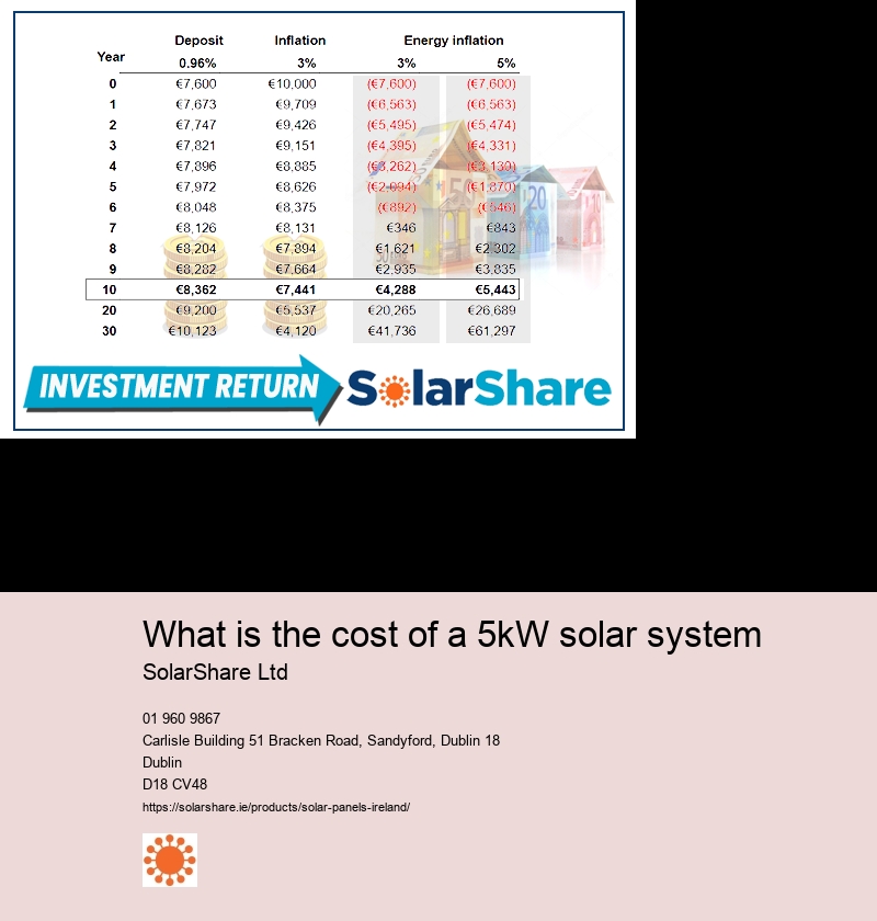 first solar panels