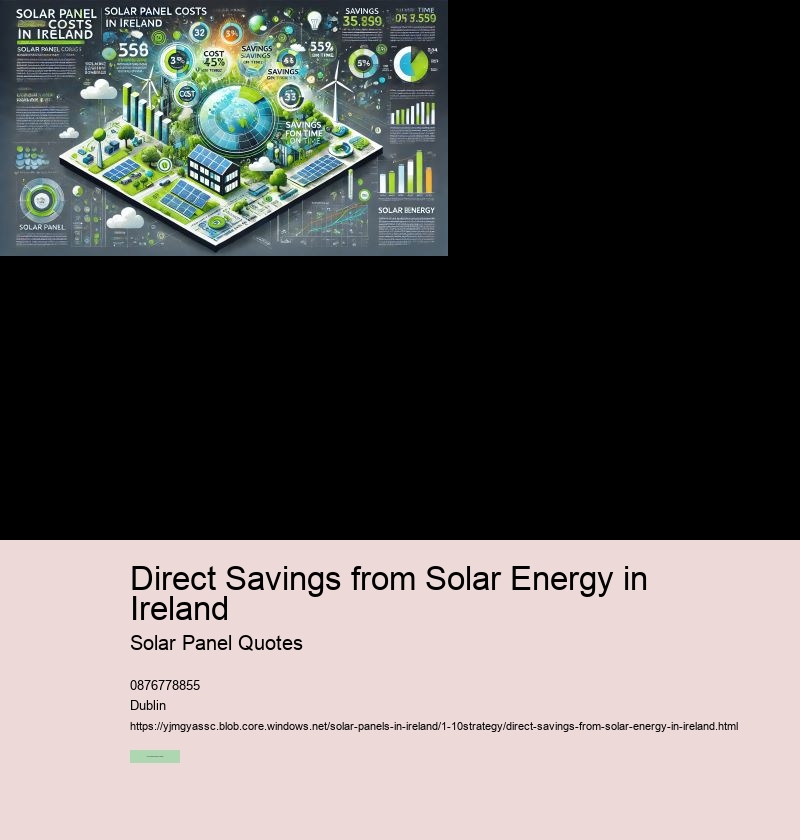 Direct Savings from Solar Energy in Ireland