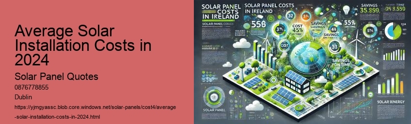 Average Solar Installation Costs in 2024